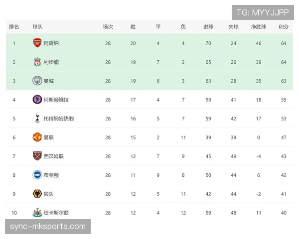 英超联赛最新赛况与赛后总结